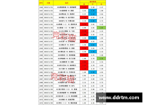 DB视讯官方网站德甲积分榜！拜仁紧握主动权，柏林联进欧冠希望大，沙尔克或将降级 - 副本